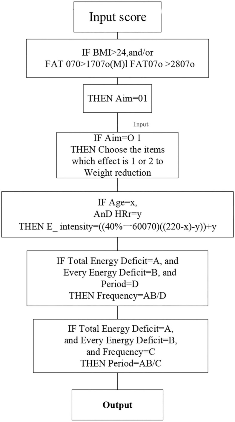 Figure 20