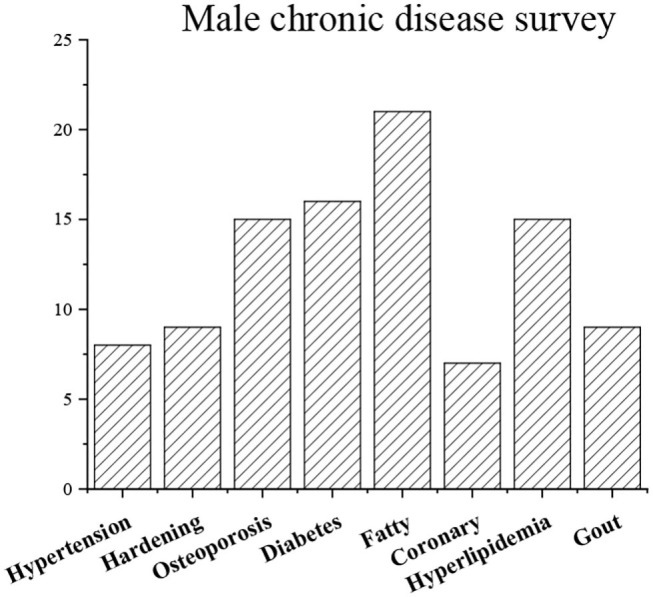 Figure 18