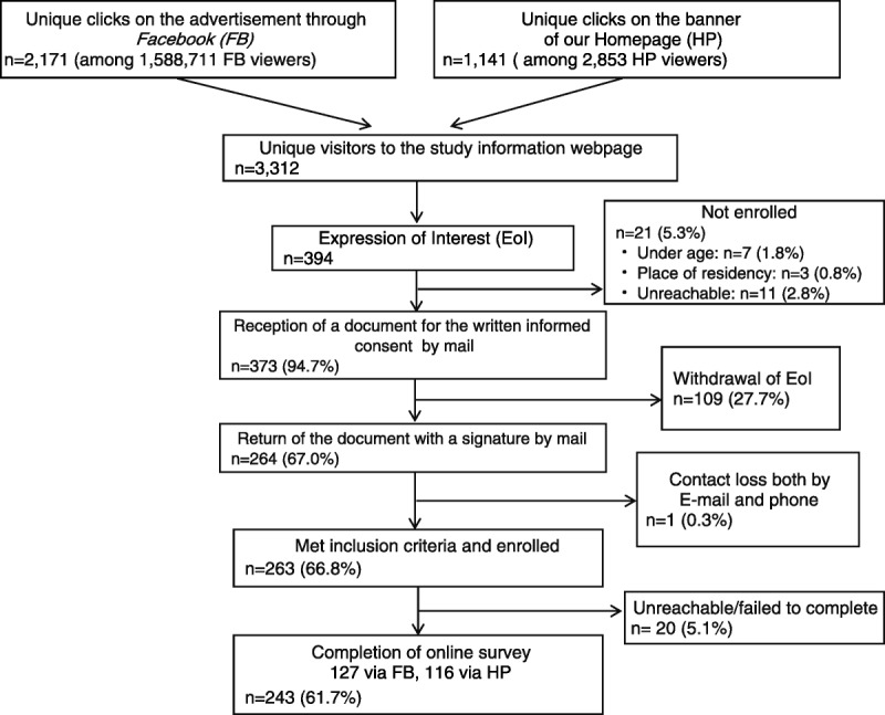 FIGURE 1