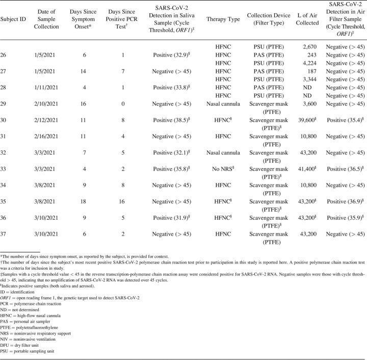 graphic file with name DE-RESC220216-t002a.jpg