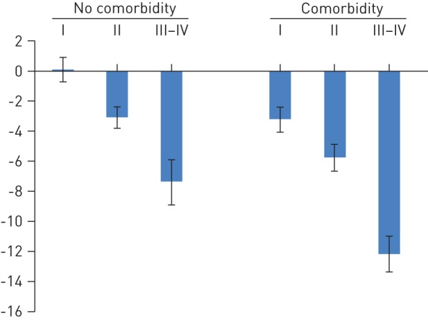 Figure 3–