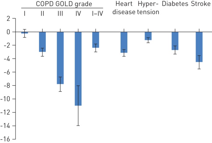 Figure 2–