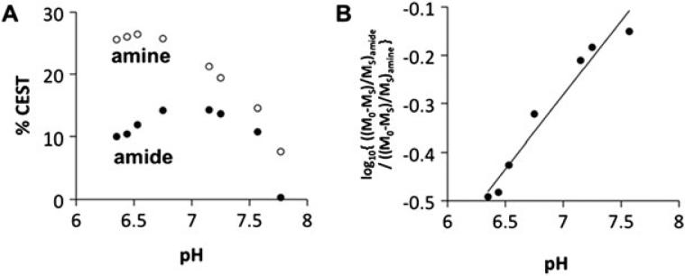 Fig. 6