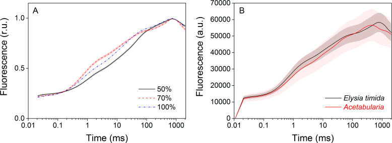 Figure 3—figure supplement 1.