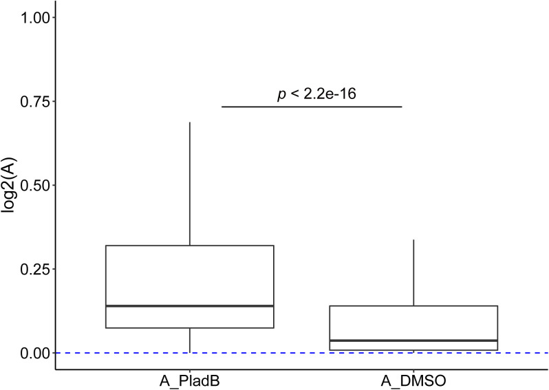 Figure S11.