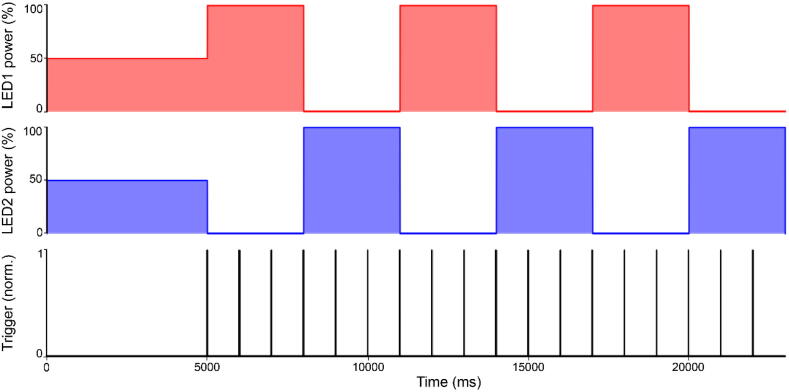 Fig. 7