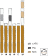 Figure 10.