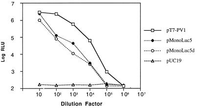 FIG. 6