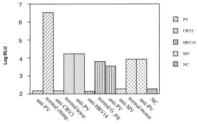 FIG. 9