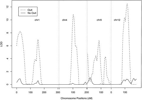 Figure  1