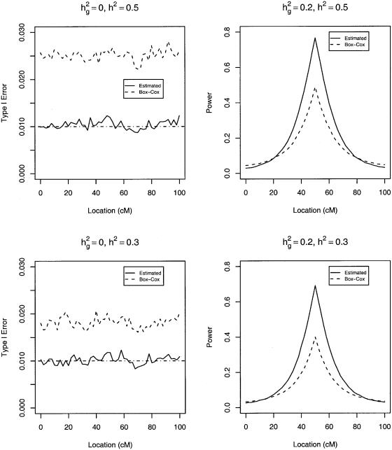 Figure  7