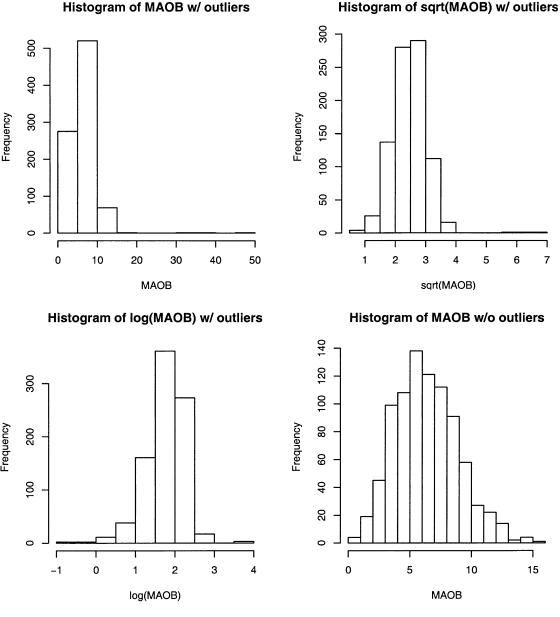 Figure  2