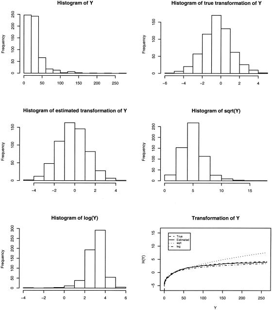 Figure  4