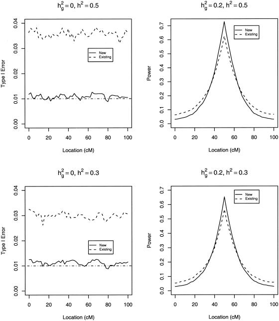 Figure  6