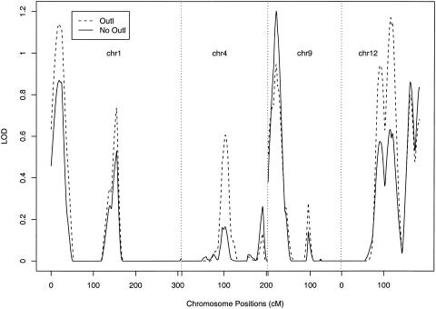 Figure  3