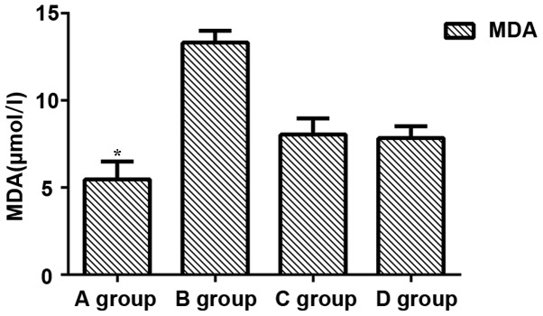 Figure 3.