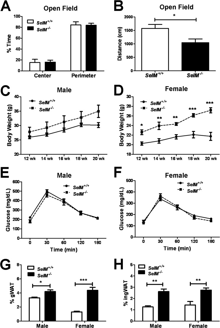 FIGURE 10.