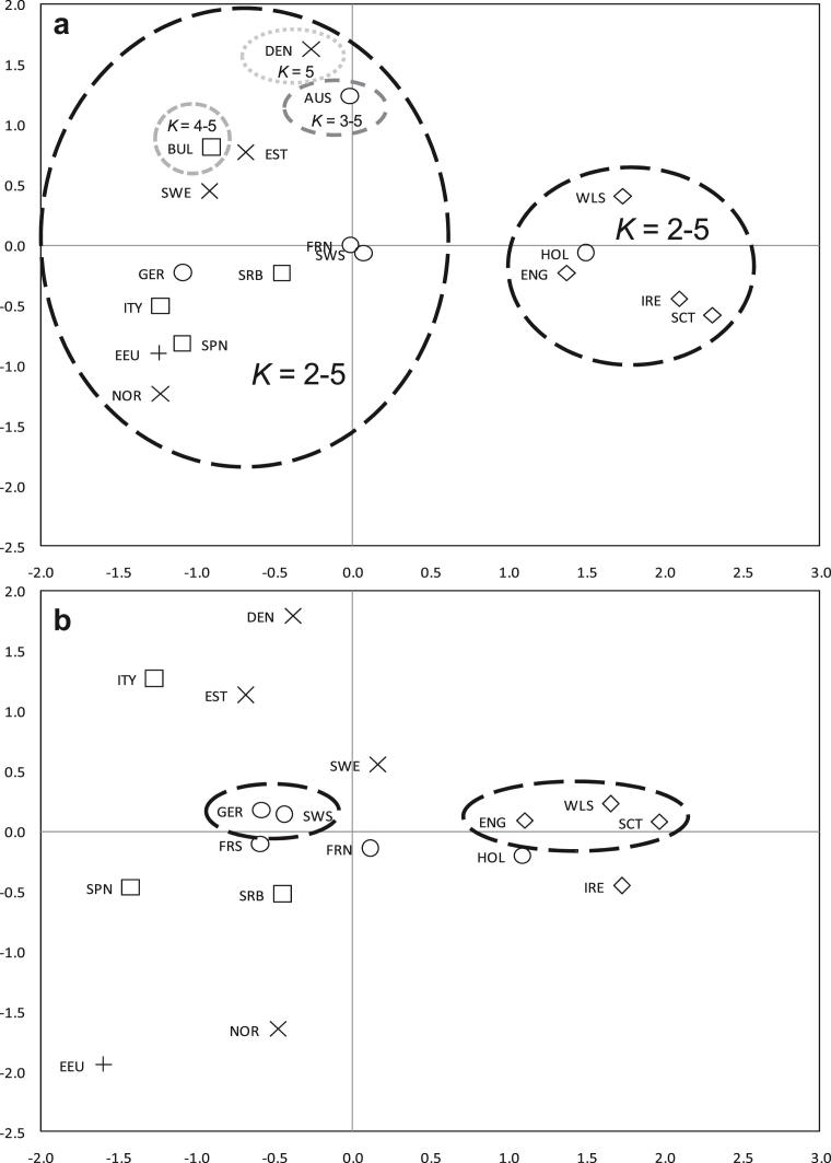 Fig. 3