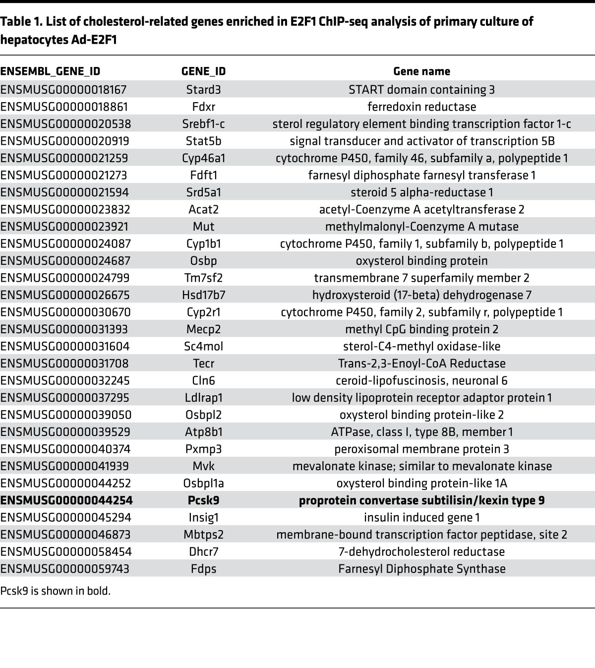 graphic file with name jciinsight-2-89729-g009.jpg