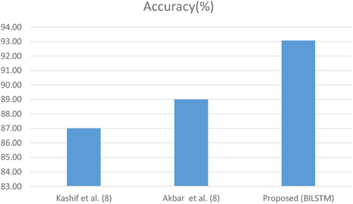 Figure 16