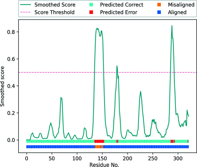 Figure 14