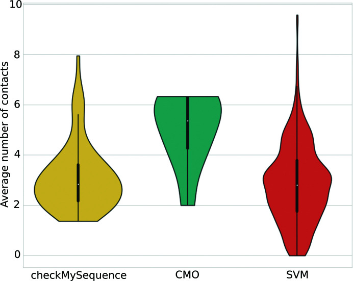 Figure 11