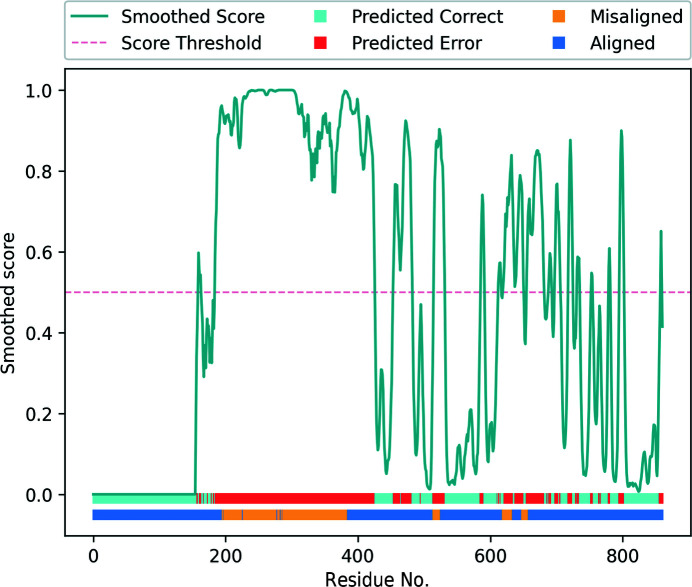 Figure 12