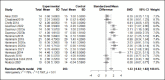 Appendix D (Figure 2).