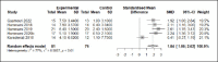 Appendix D (Figure 1).