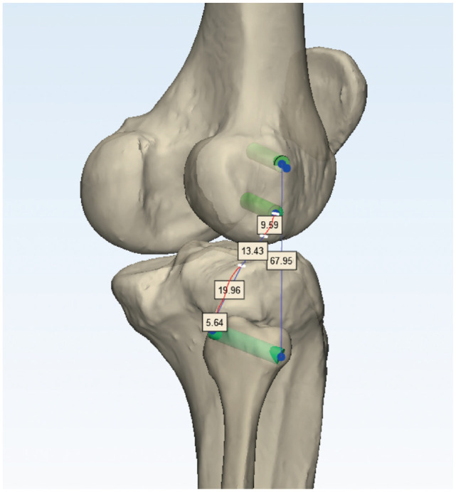 Figure 3.