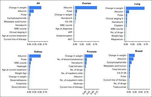 Fig 3.