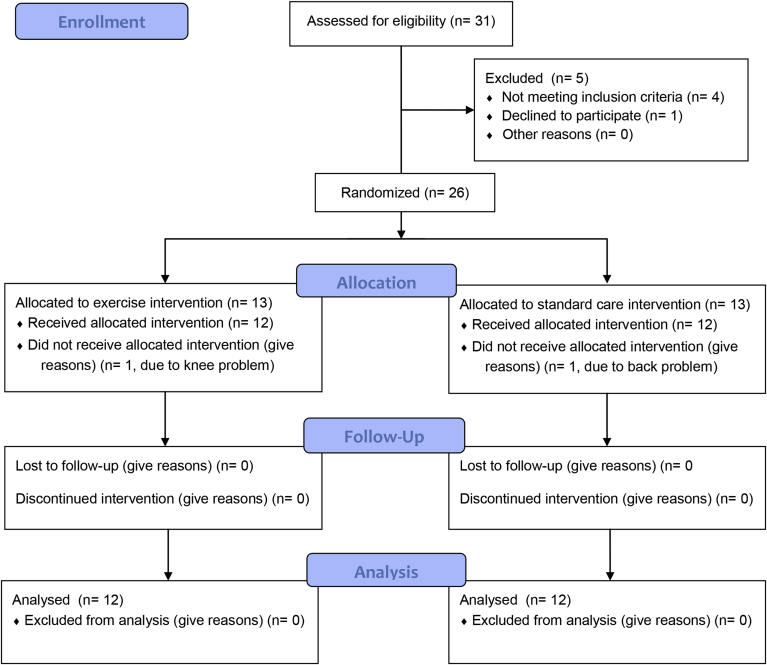 Supplementary Figure 1