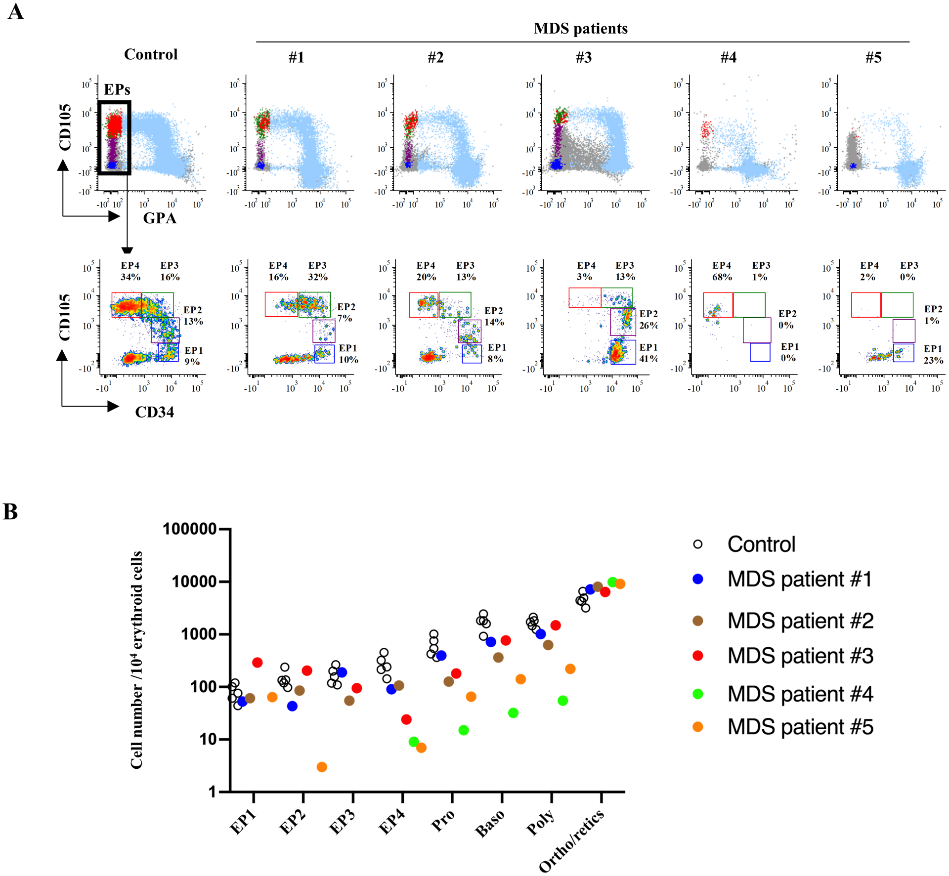 Figure 6.