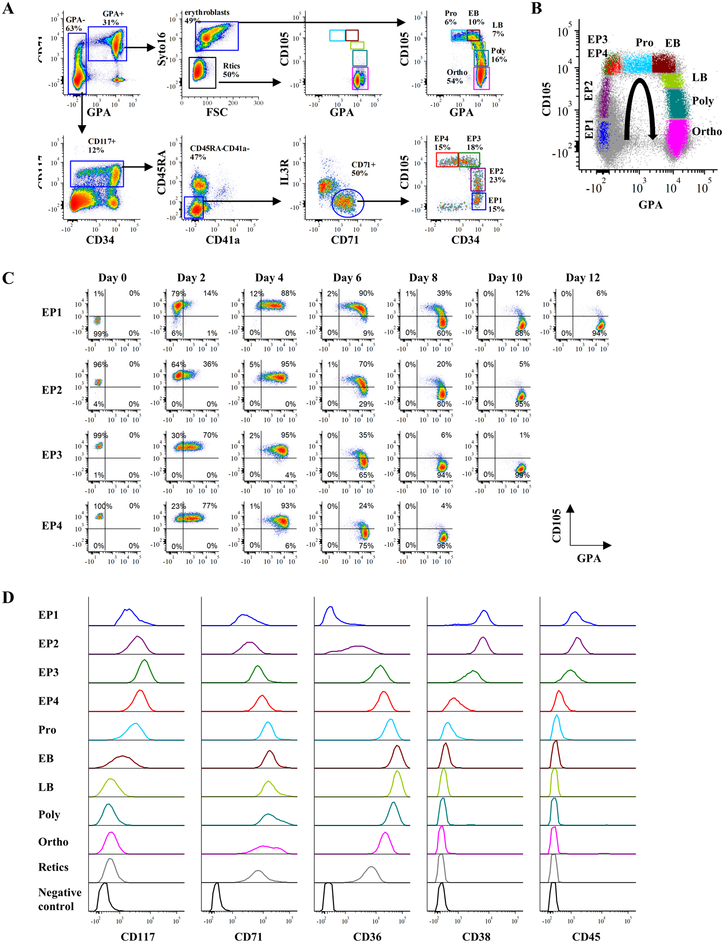 Figure 5.