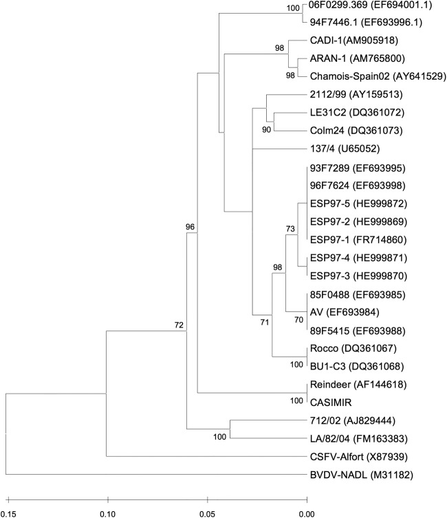 FIG 1: