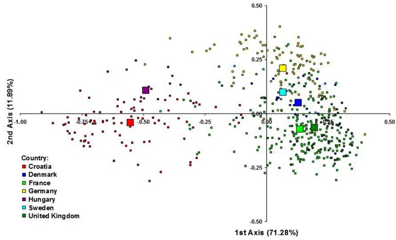 FIGURE 3