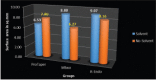 Graph 1