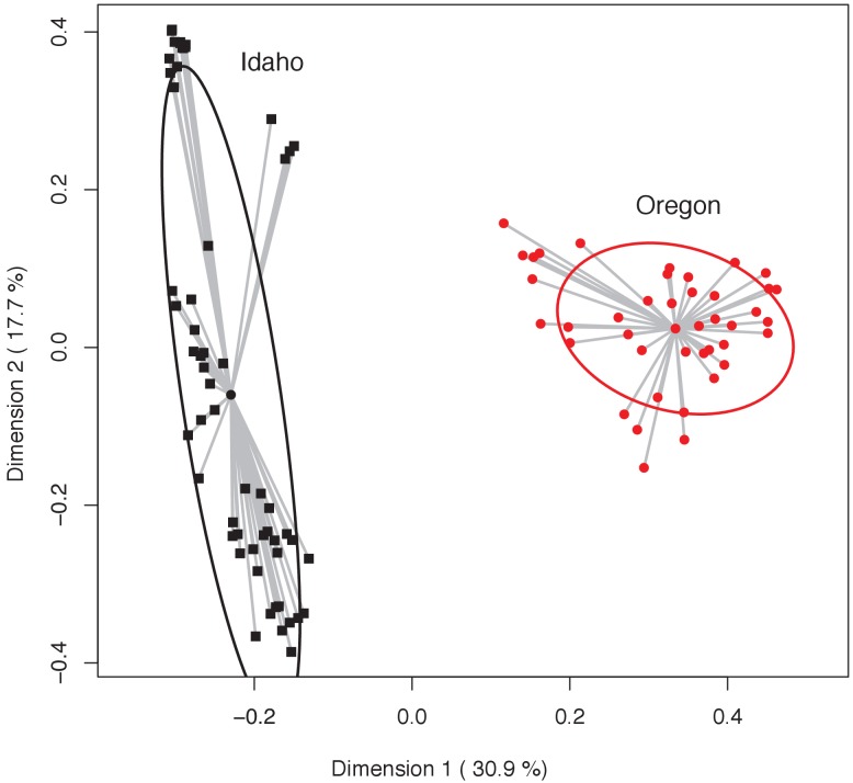 Figure 2—figure supplement 1.