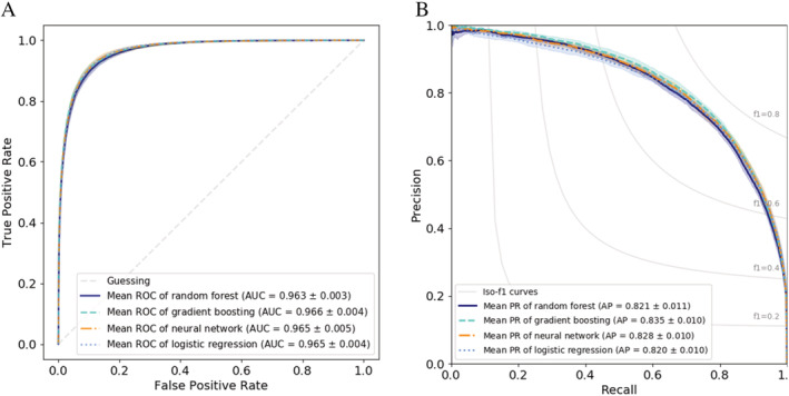 FIGURE 1