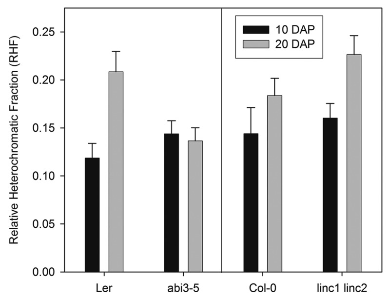 Figure 1. 