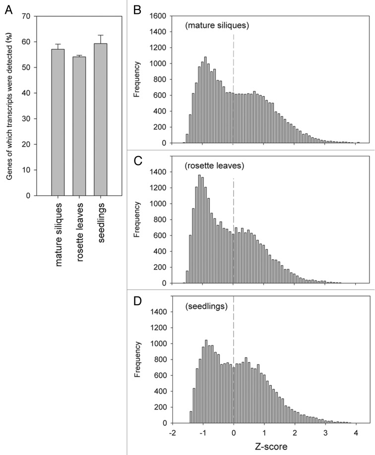 Figure 2. 