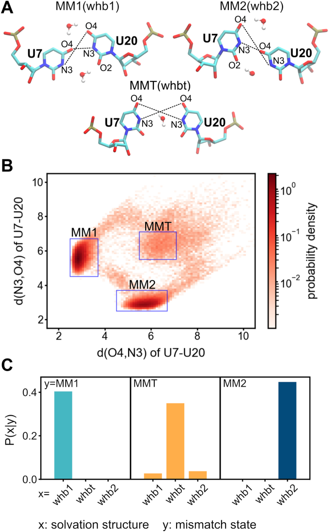 Figure 3