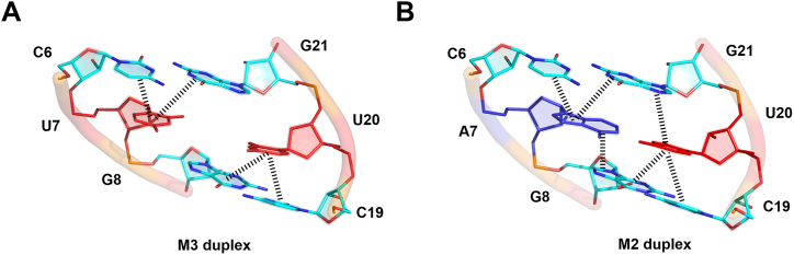 Figure 4