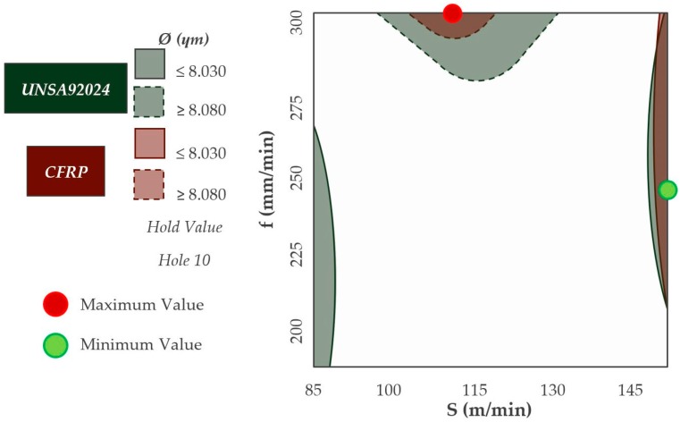 Figure 19