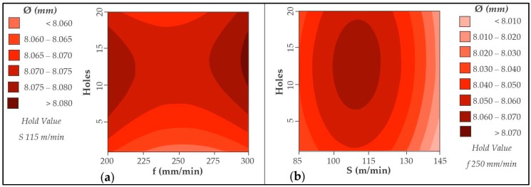 Figure 17