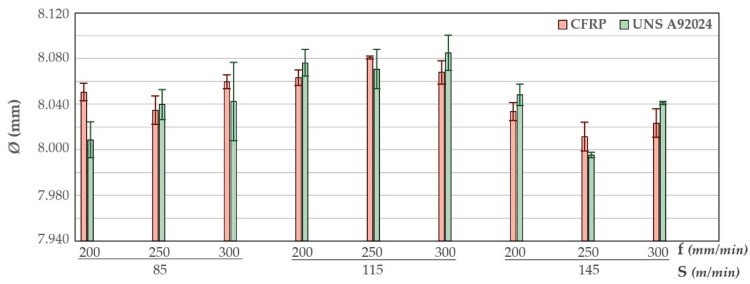 Figure 16