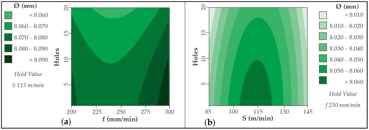 Figure 18