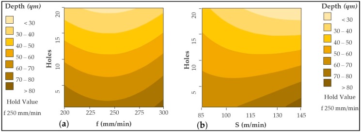 Figure 22