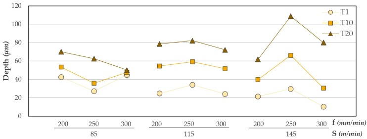 Figure 20