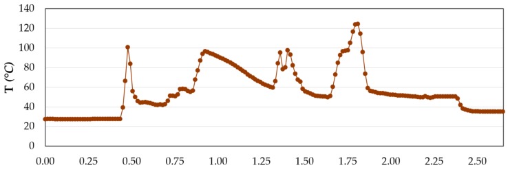 Figure 21